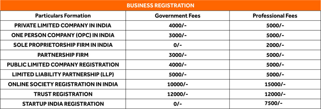 business registrations